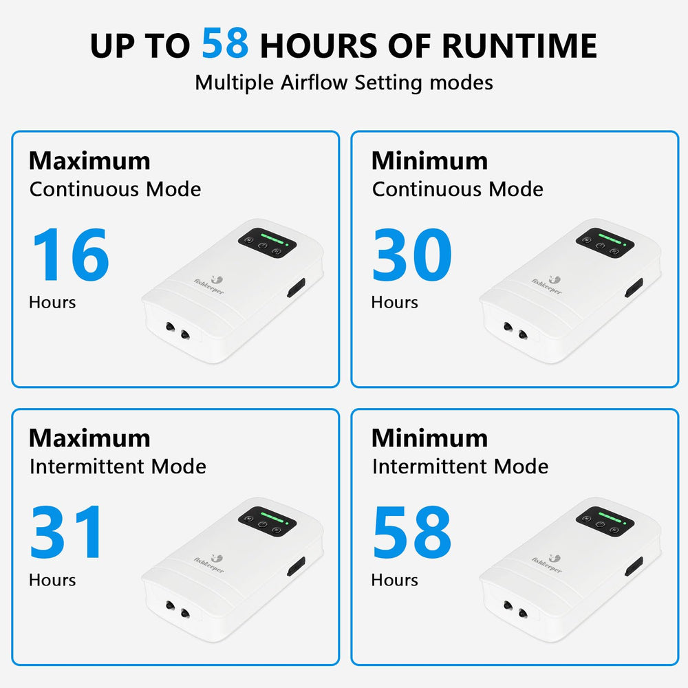 fishkeeper aquarium air pump 80gph performance label indicates airflow capability.