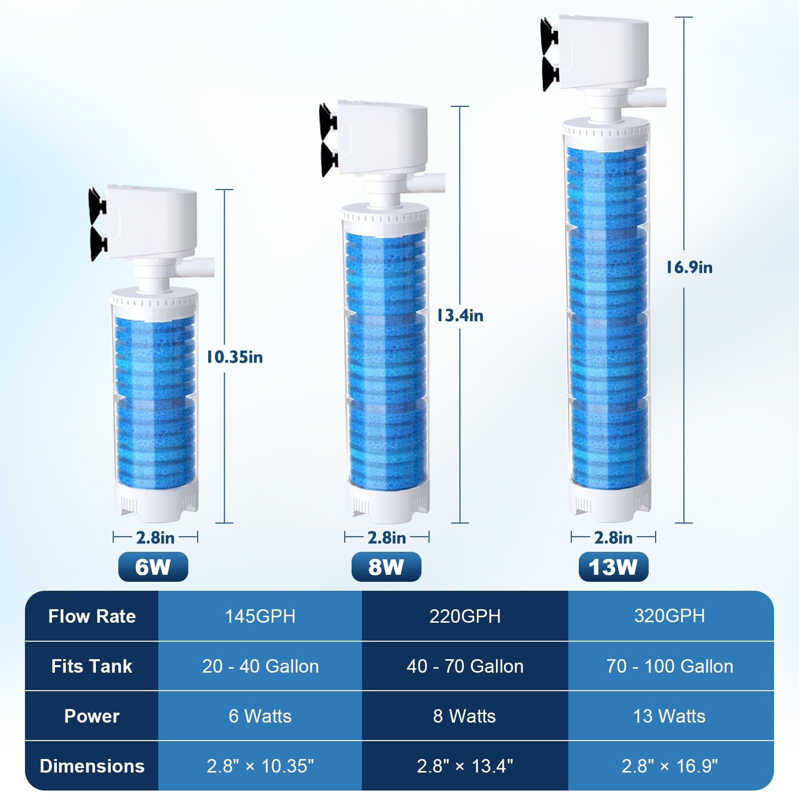 Fishkeeper filter DIY media customization with replaceable sponges and carbon.