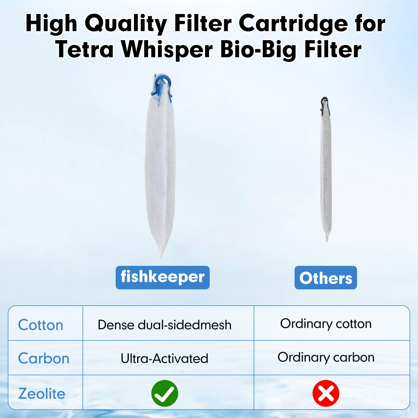 Fishkeeper packaging options illustrate 6, 10, or 16 cartridges for flexible buying.