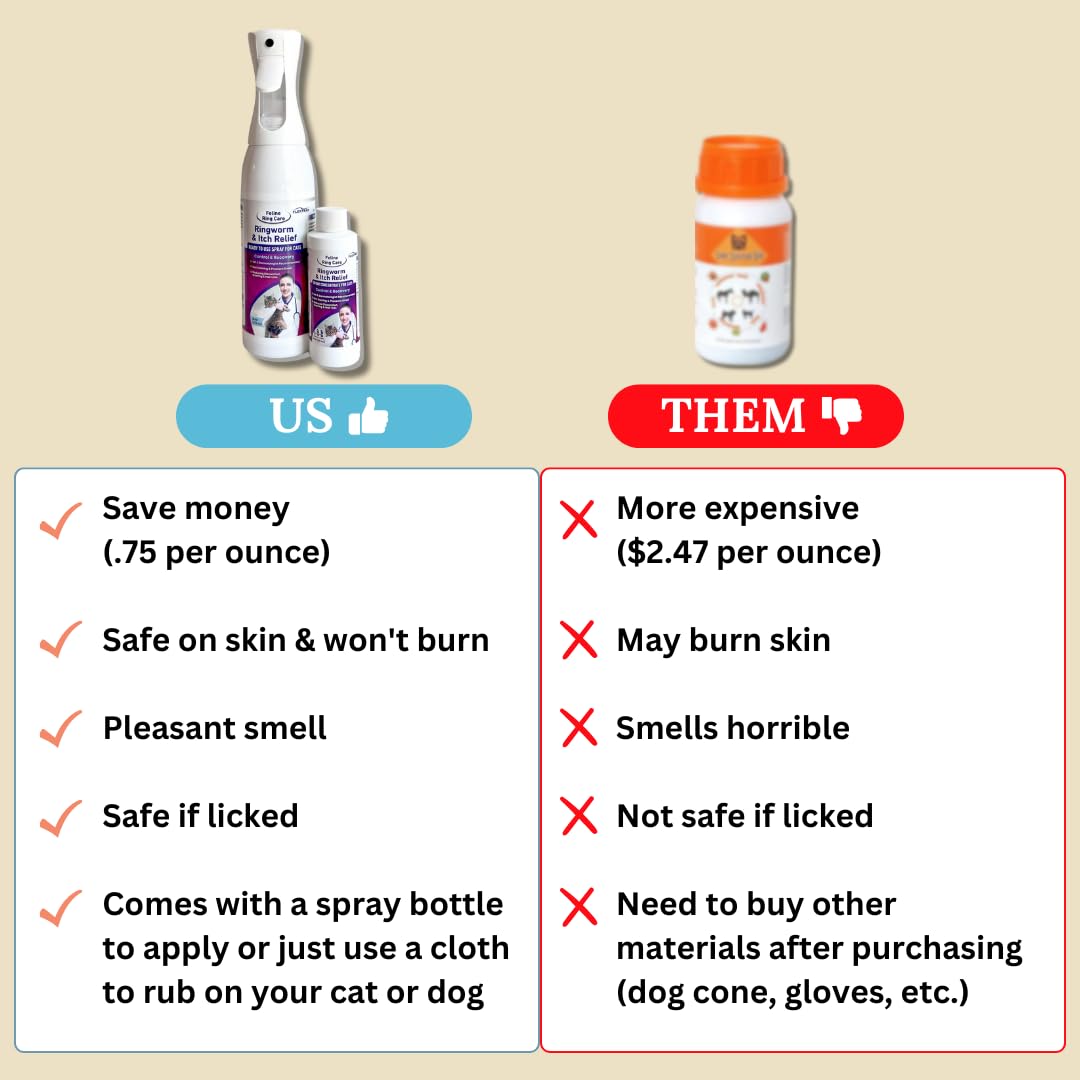 FlexTran Feline Ring Care cat-being-sprayed image shows direct skin treatment on a cat.