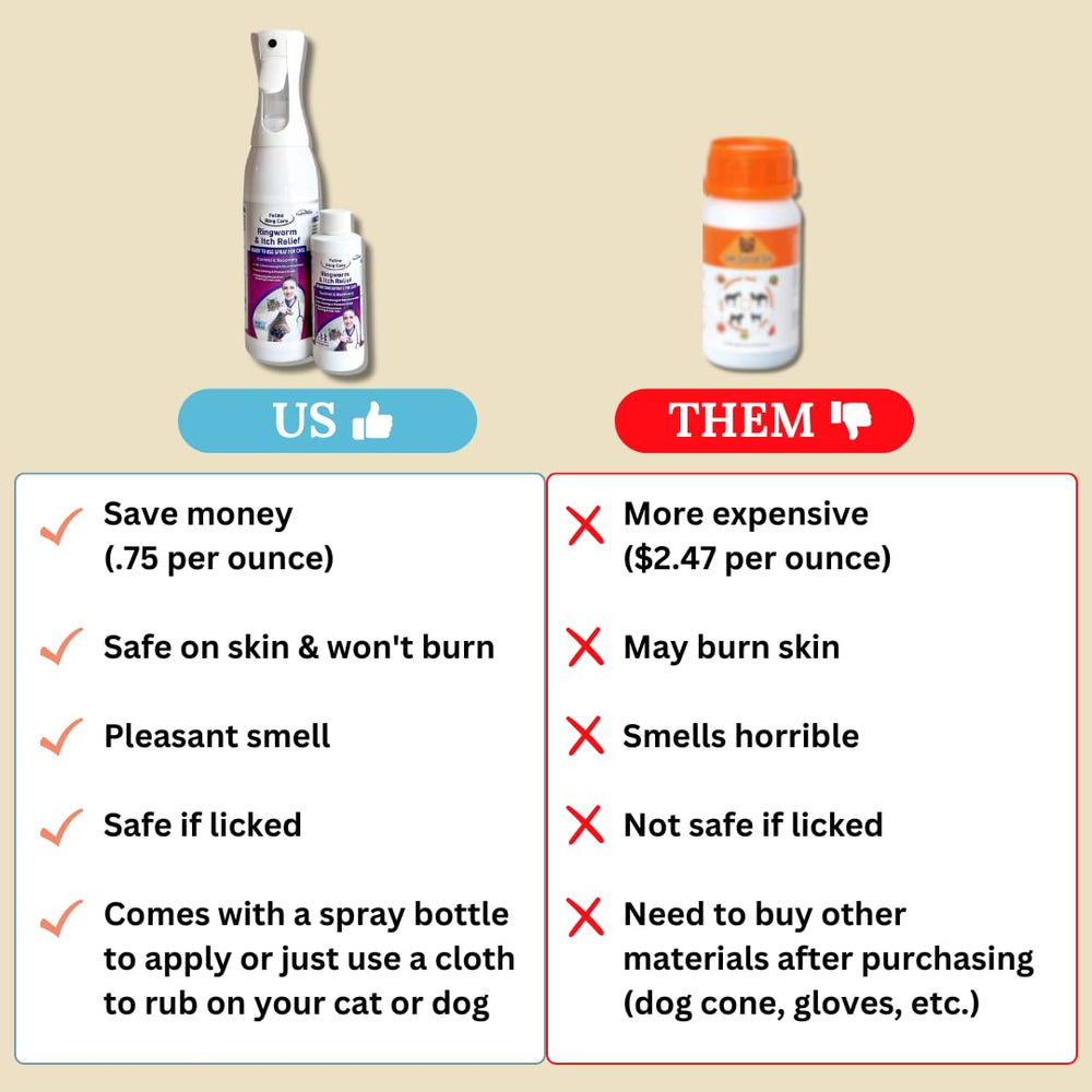 FlexTran Feline Ring Care cat-being-sprayed image shows direct skin treatment on a cat.