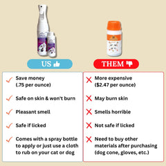 FlexTran Feline Ring Care cat-being-sprayed image shows direct skin treatment on a cat.