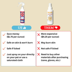 FlexTran Ring Out applying on dog skin for itch relief and dermatitis support