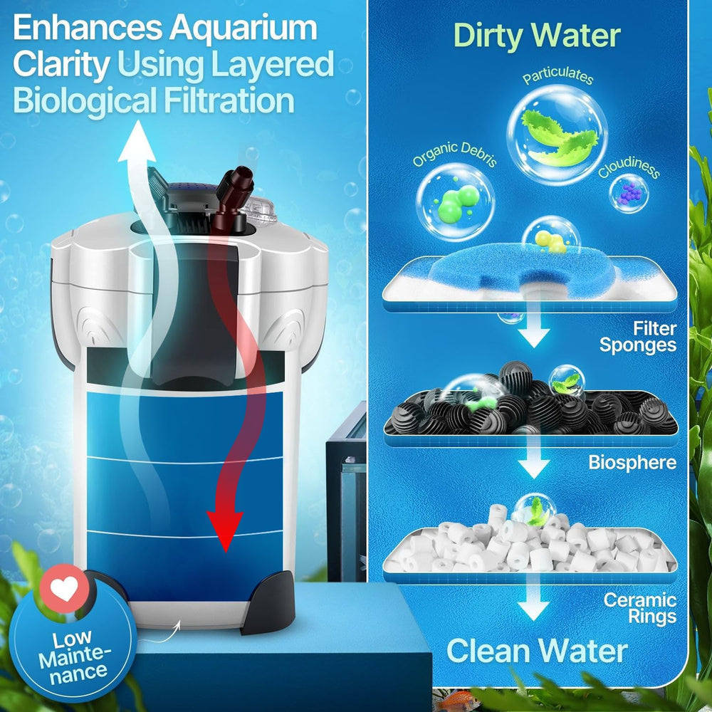 Flexzion draining tray illustrates easy water management during maintenance.