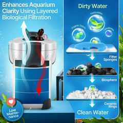 Flexzion draining tray illustrates easy water management during maintenance.