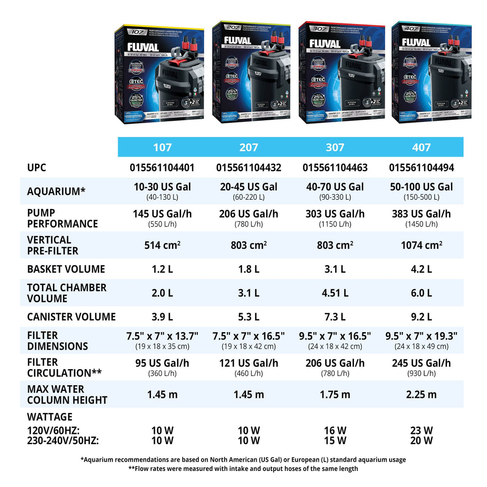 Fluval 107 aquarium installation setup shows simple setup for tanks up to 30 gallons.