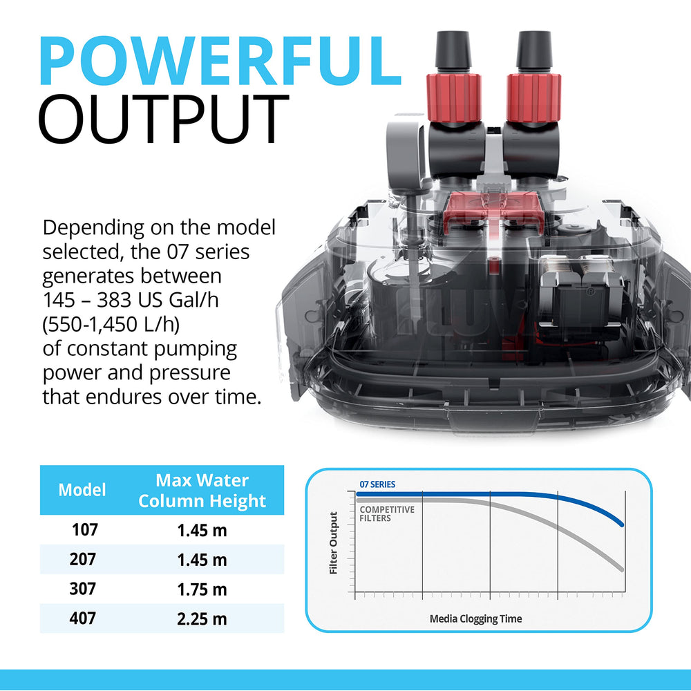 Fluval 107 pump quiet operation showcasing near-silent aquarium upkeep.
