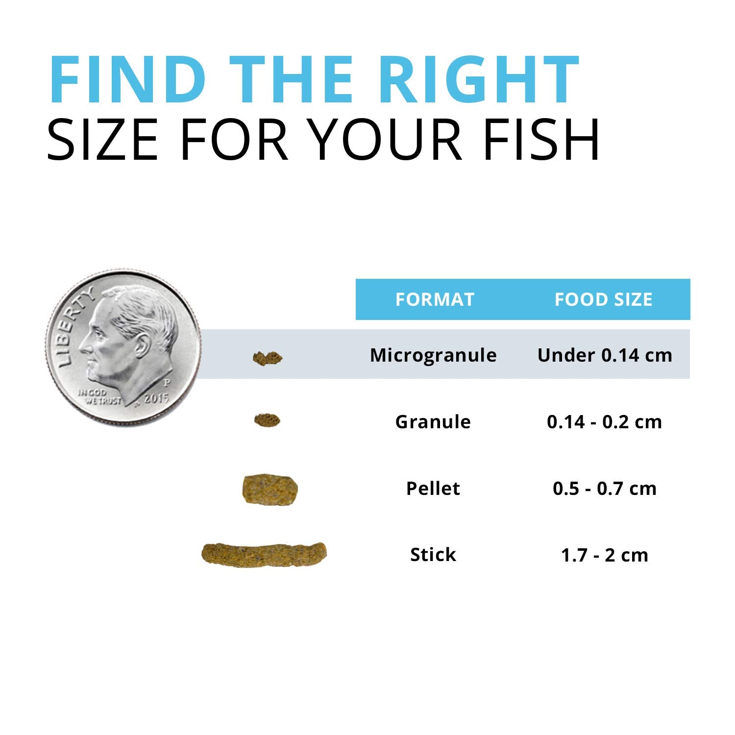 Fluval Bug Bites slow-sinking granules ideal for multiple depths