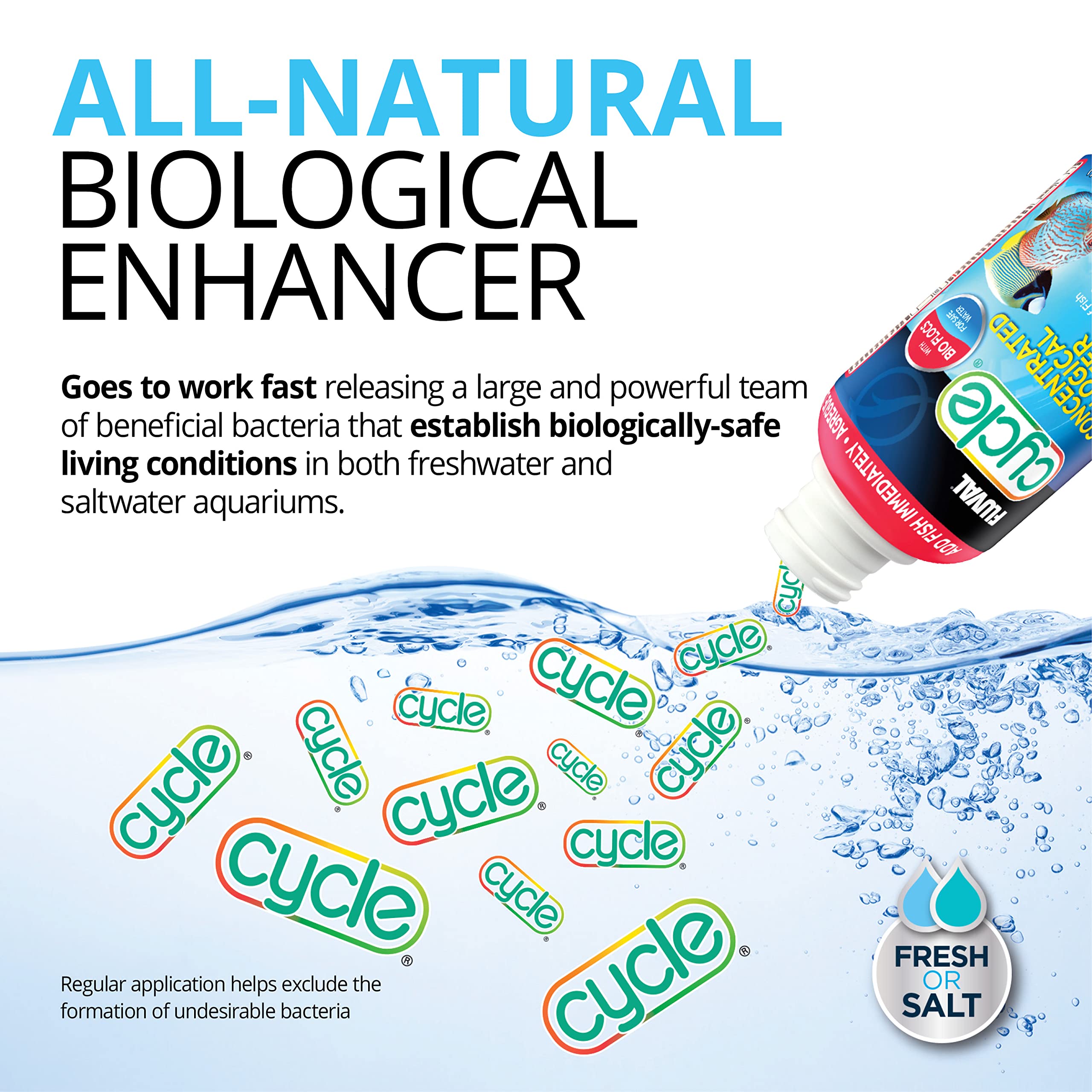 Fluval Cycle graphic depicts beneficial bacteria for immediate water inoculation