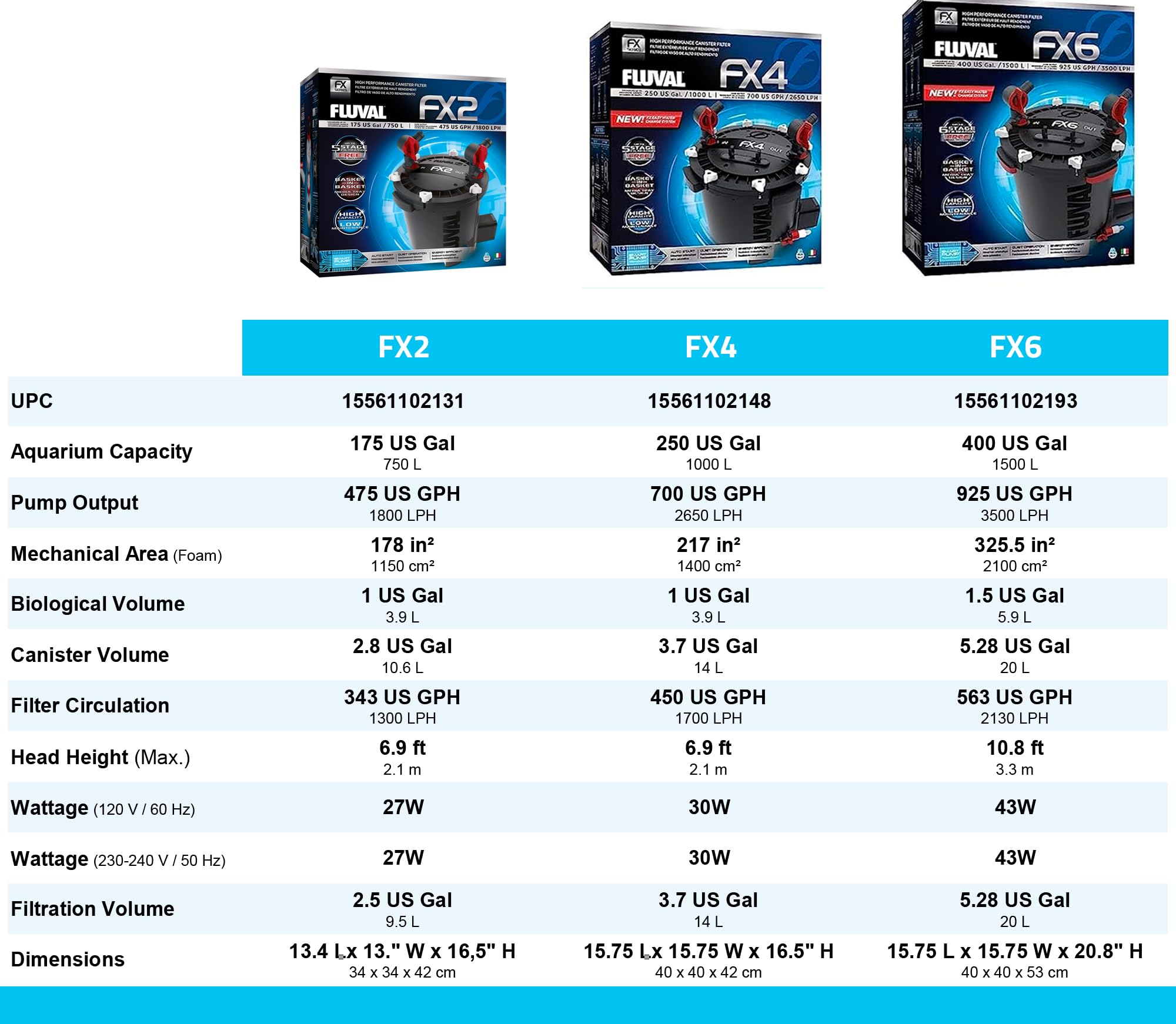 Fluval FX4 air-evacuation-cycle maintains filtration efficiency by releasing trapped air.