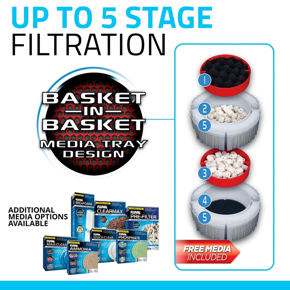 Fluval FX4 smart-pump-technology monitors flow for efficient filtration.