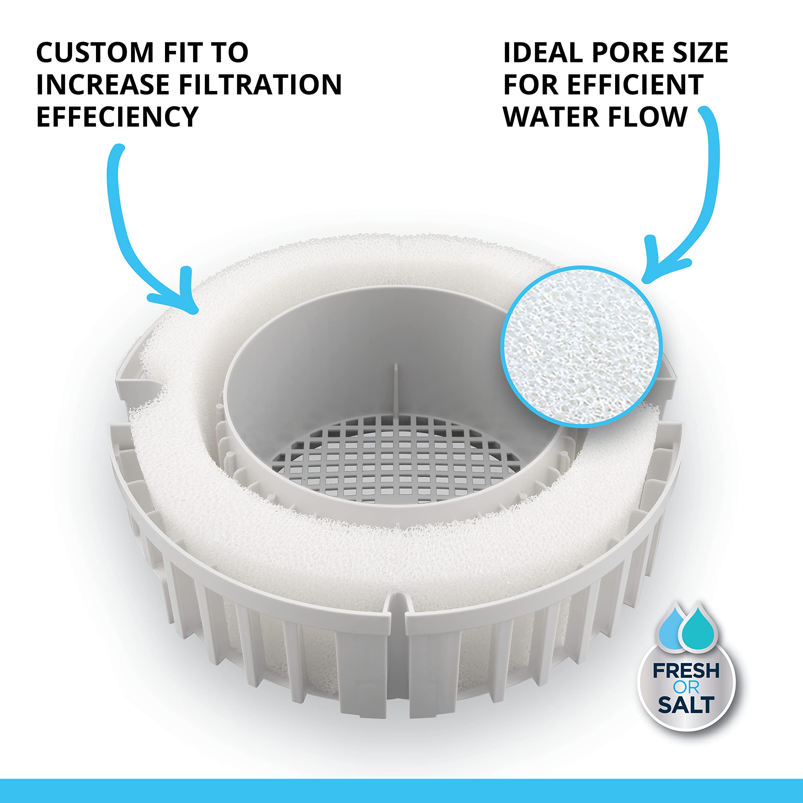 Fluval FX5 foam block pack 3 close-up, premium materials promote lasting filtration performance.