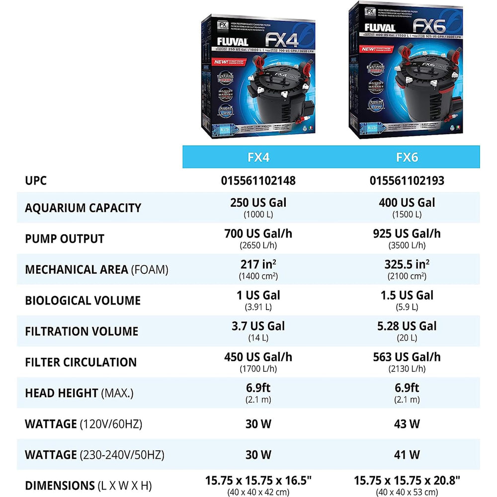 Fluval FX6 media baskets and foam pre filters boost debris removal and water clarity.