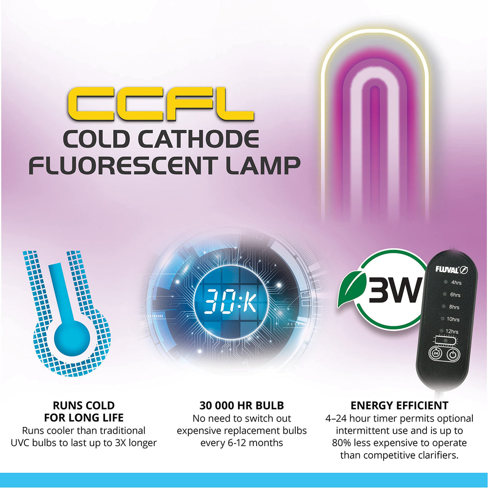 Fluval In-Line UVC Clarifier inline setup showing simple removal and replacement.