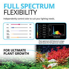 Fluval Plant 3.0 LED full-spectrum image highlights vibrant colors supporting plant growth.
