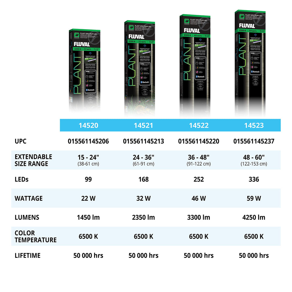 Fluval Plant 3.0 LED German engineering quality supports reliable performance.