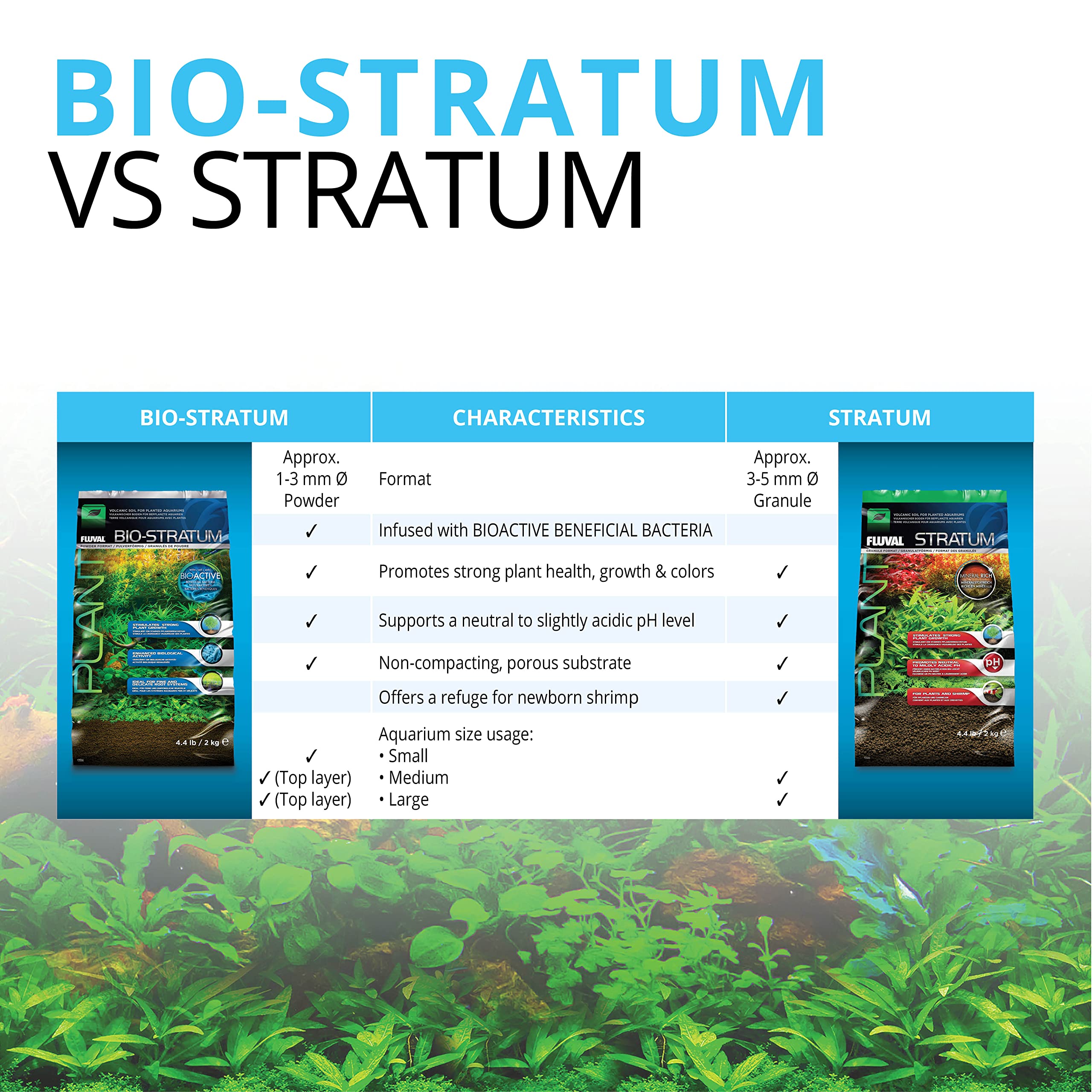 Fluval Stratum helps keep water clear and minimizes discoloration near driftwood.