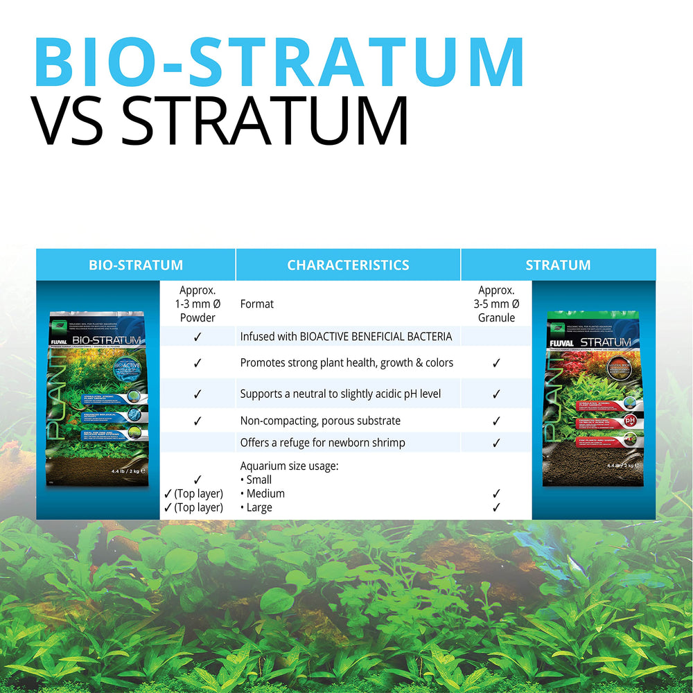 Fluval Stratum helps keep water clear and minimizes discoloration near driftwood.