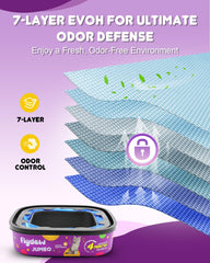 Flydew 28ft cartridge length suitable for up to four months per cat