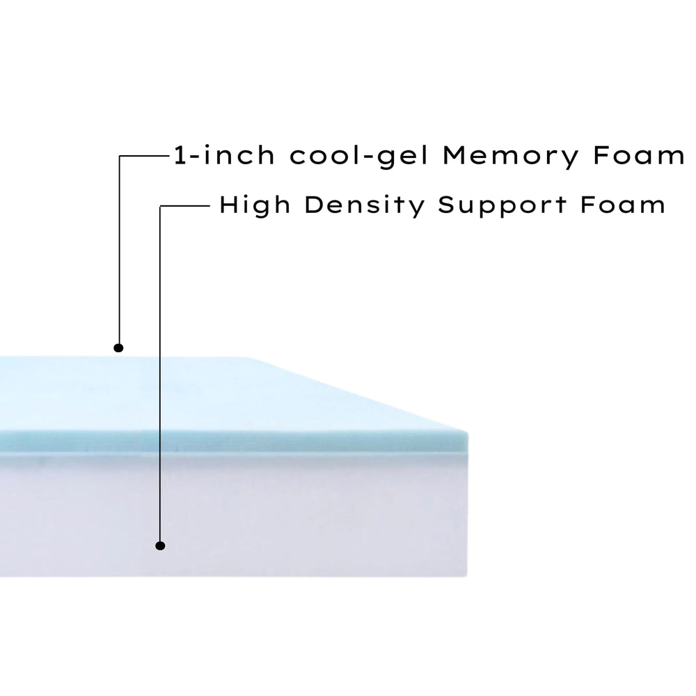 Foam Global pet bed foam insert side profile reveals three-inch thickness