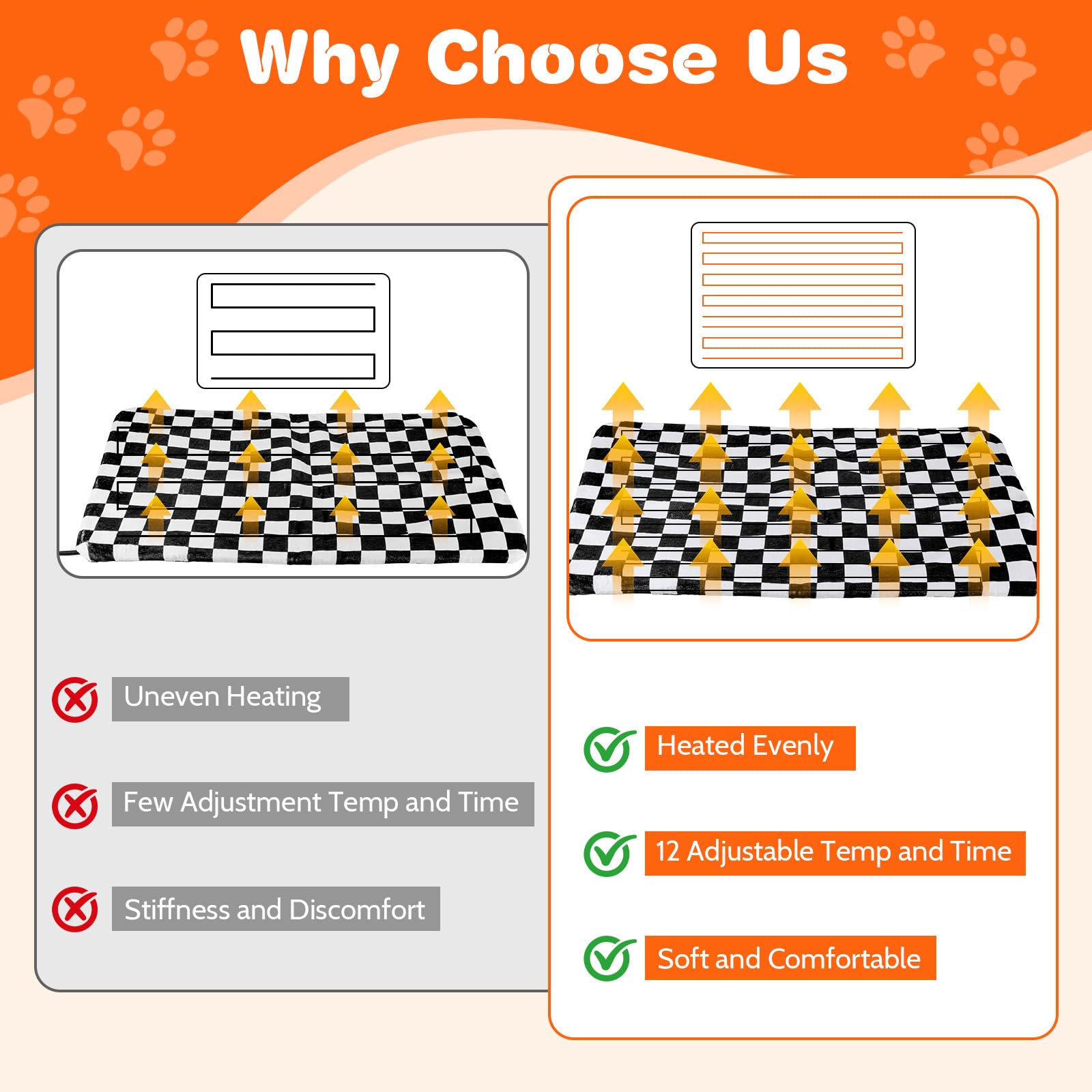 FODAHRWS chew-resistant cord safeguards warmth while pets stay safe.