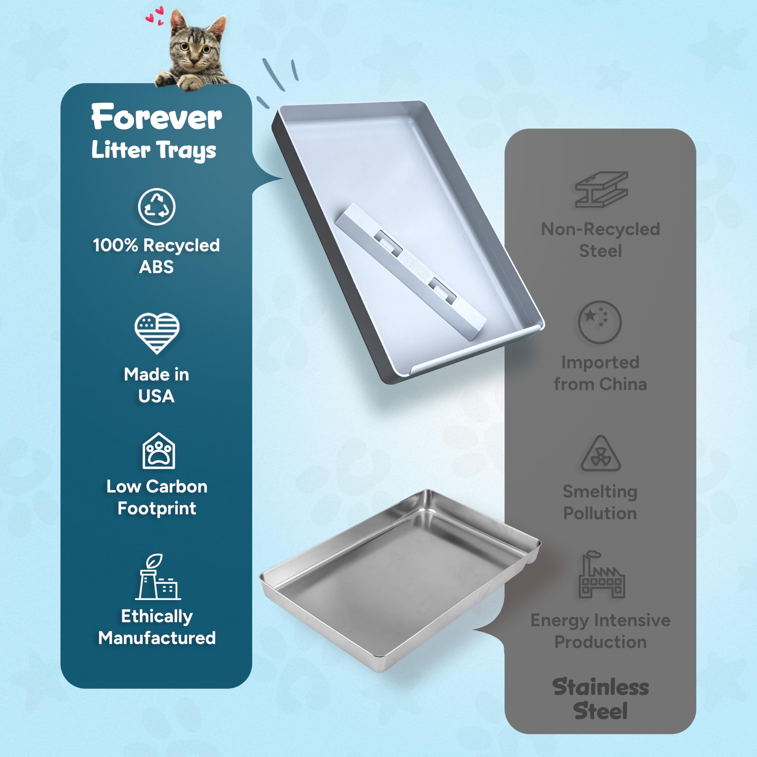 Forever Litter Tray recycled ABS material highlights durable, hygienic design