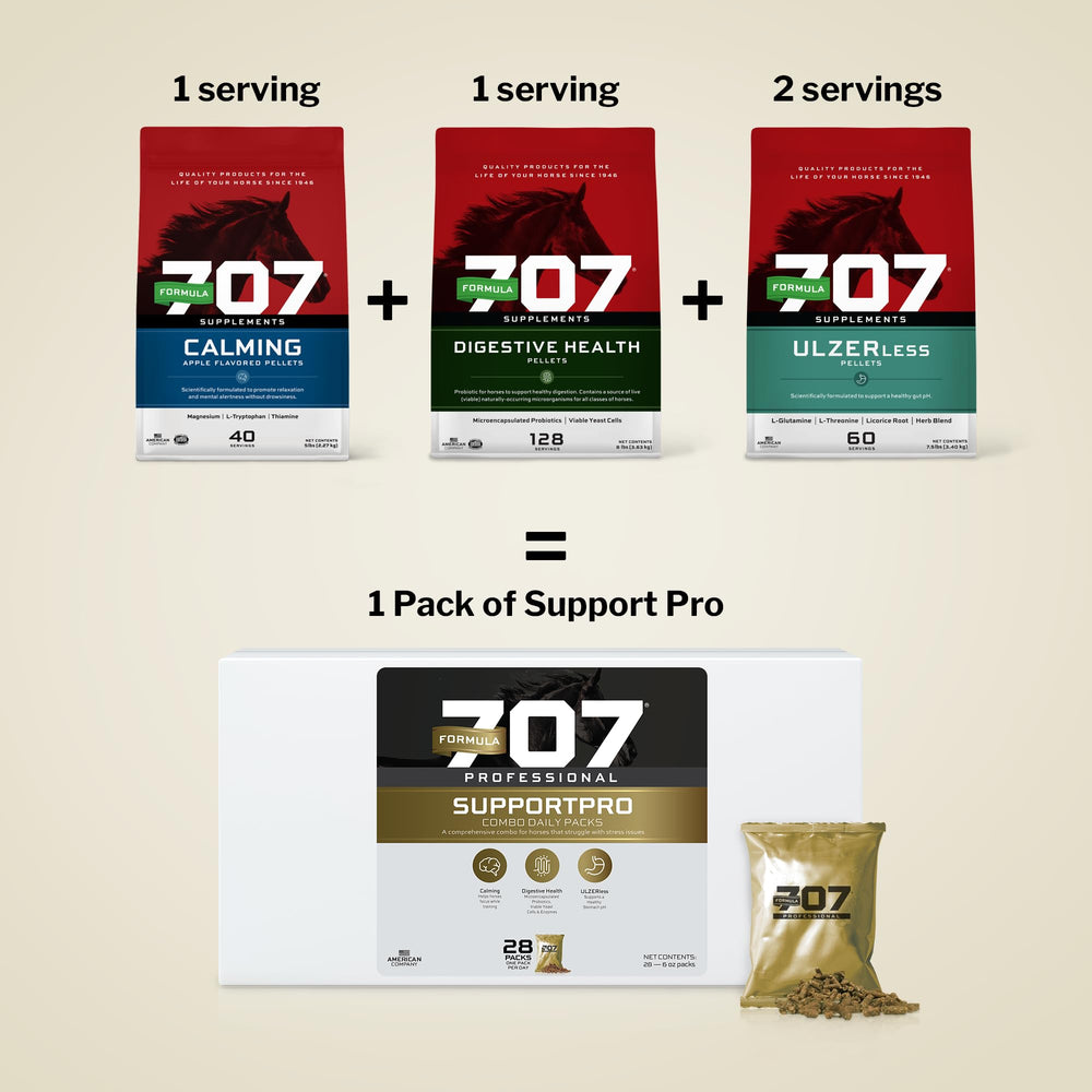 Formula 707 Support Pro ulcer and hindgut health components for digestive comfort.