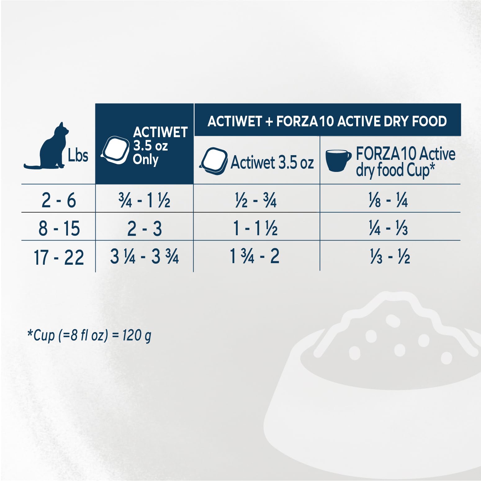 Forza10 made-in-italy label signals Italian craftsmanship and vet-grade nutrition.