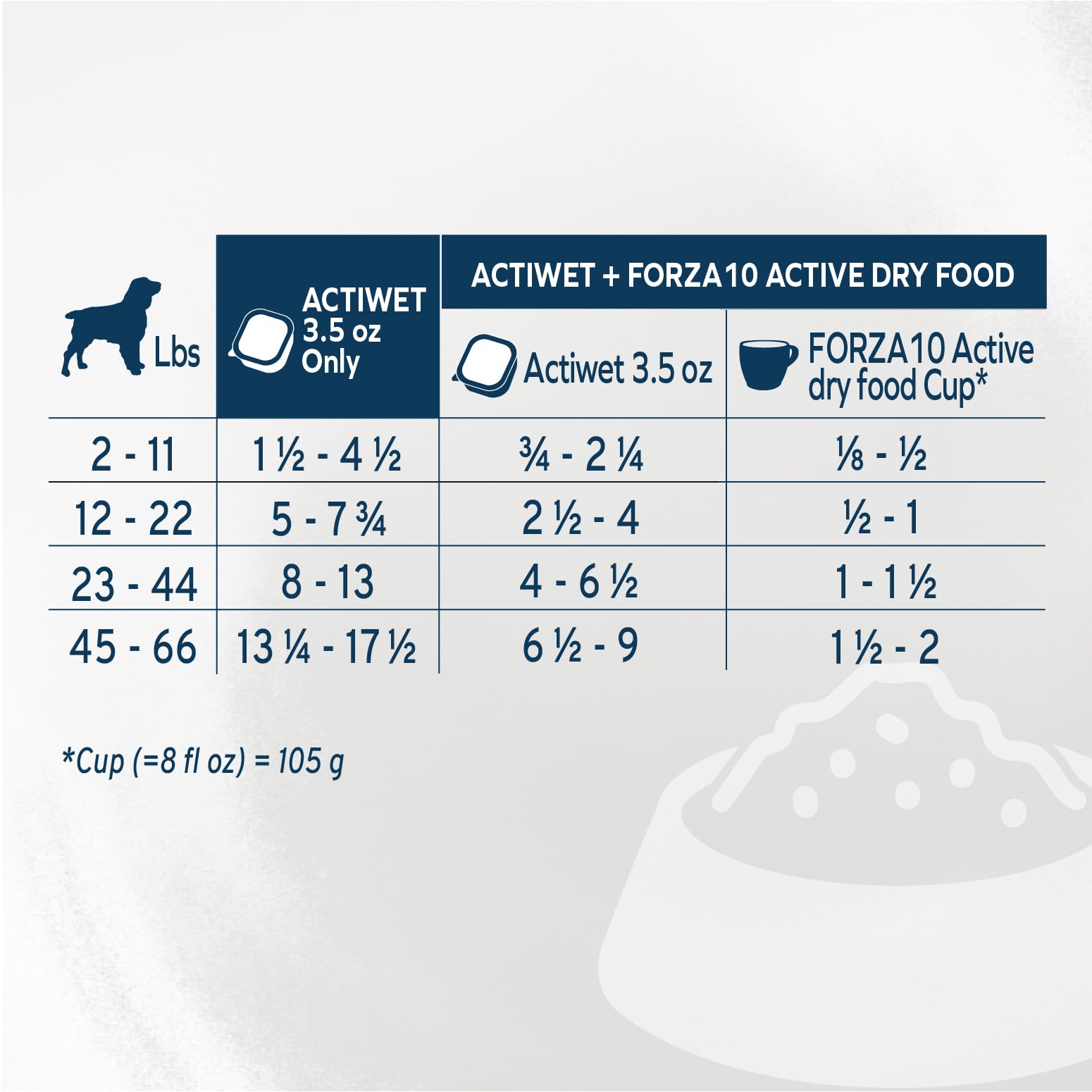 Forza10 non-GMO and grain-free attributes shown on packaging for sensitive pets.
