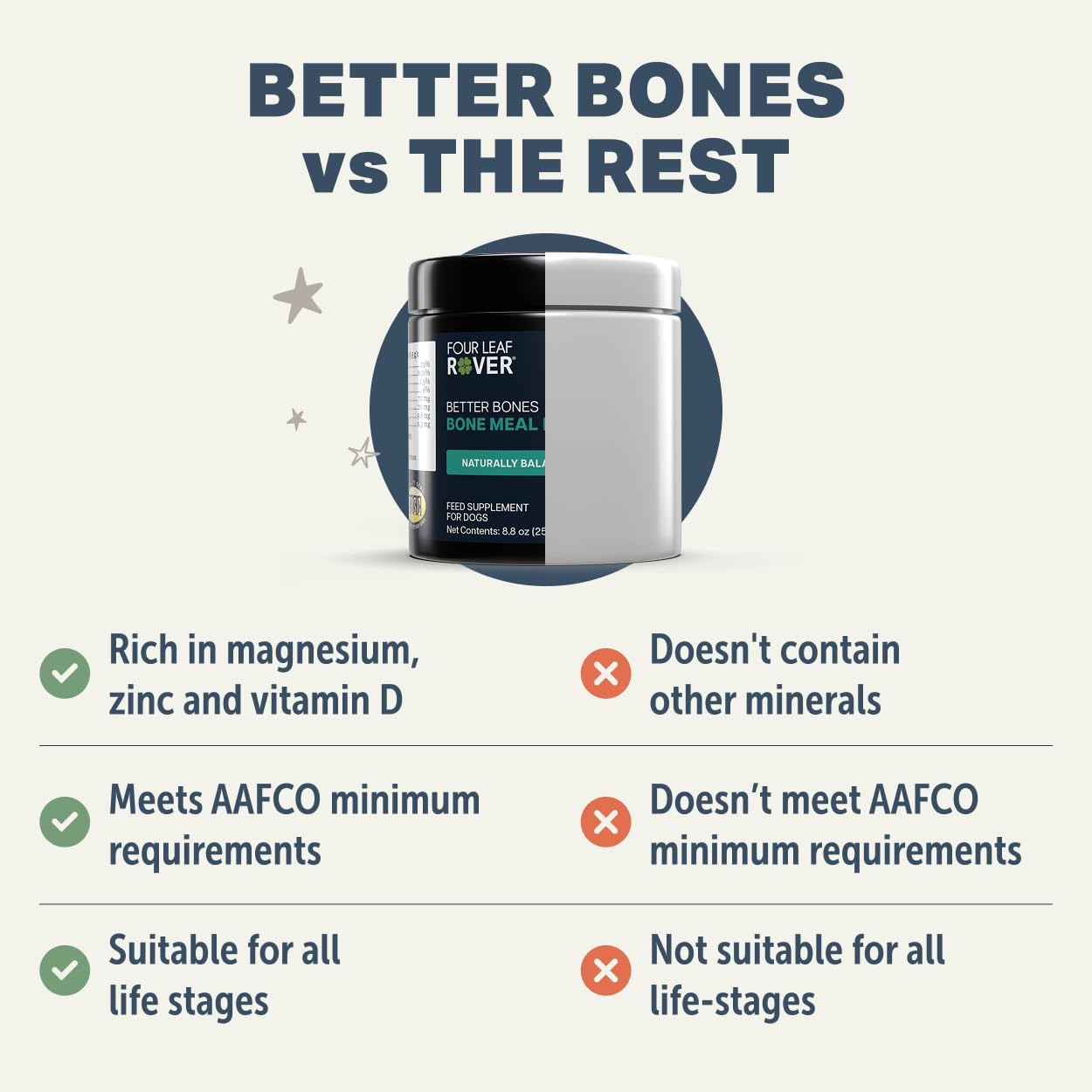 Four Leaf Rover Better Bones mixing into dog meals simplifies daily feeding