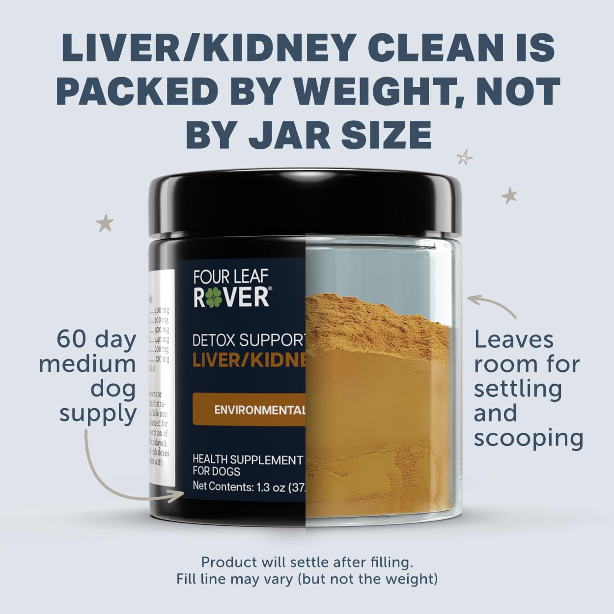 Four Leaf Rover dog-friendly usage guide hinting at dosing and routine.