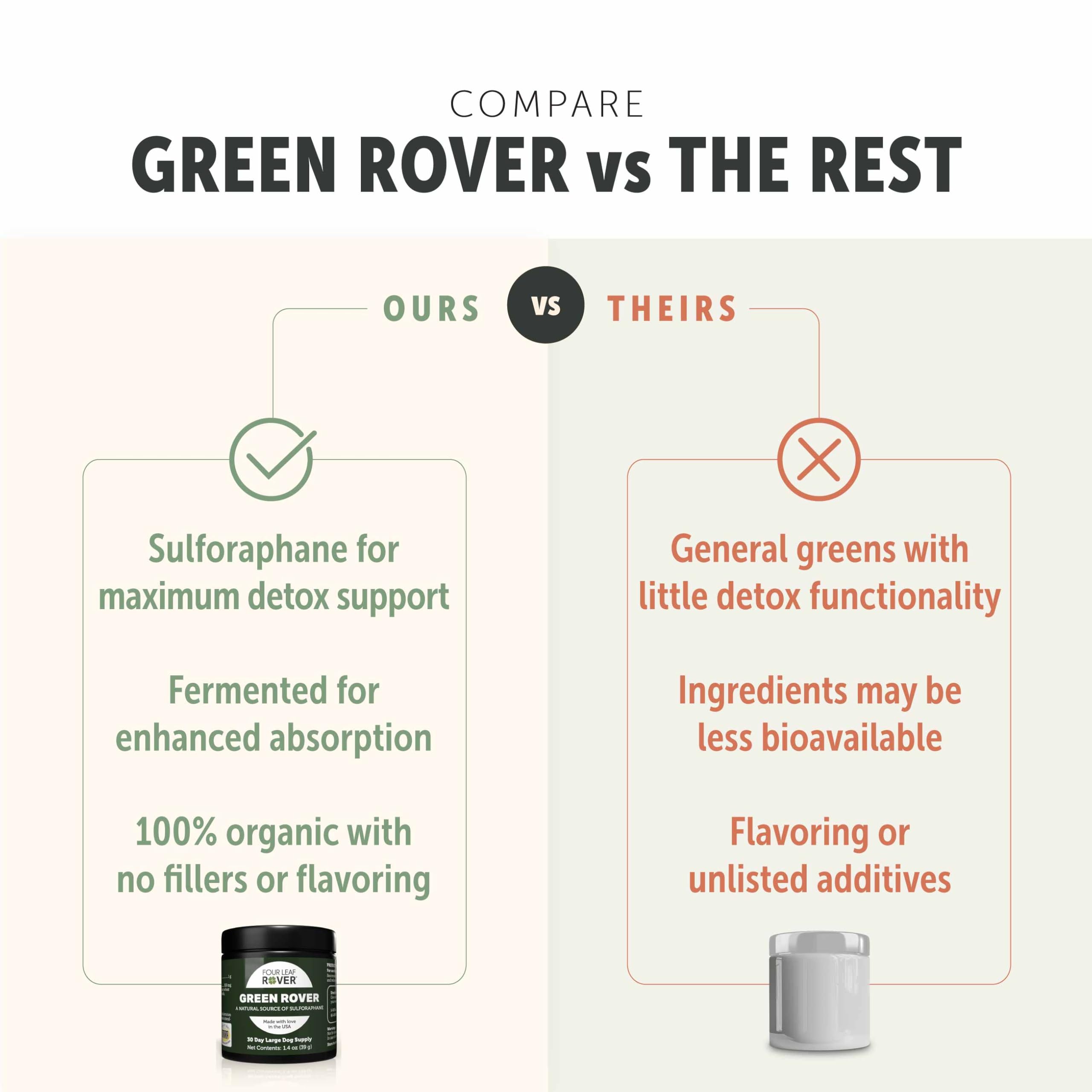 Sea greens in Green Rover provide mineral-rich greens for dogs.