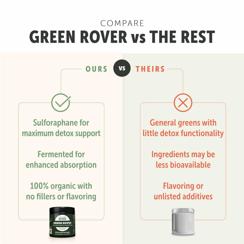 Sea greens in Green Rover provide mineral-rich greens for dogs.