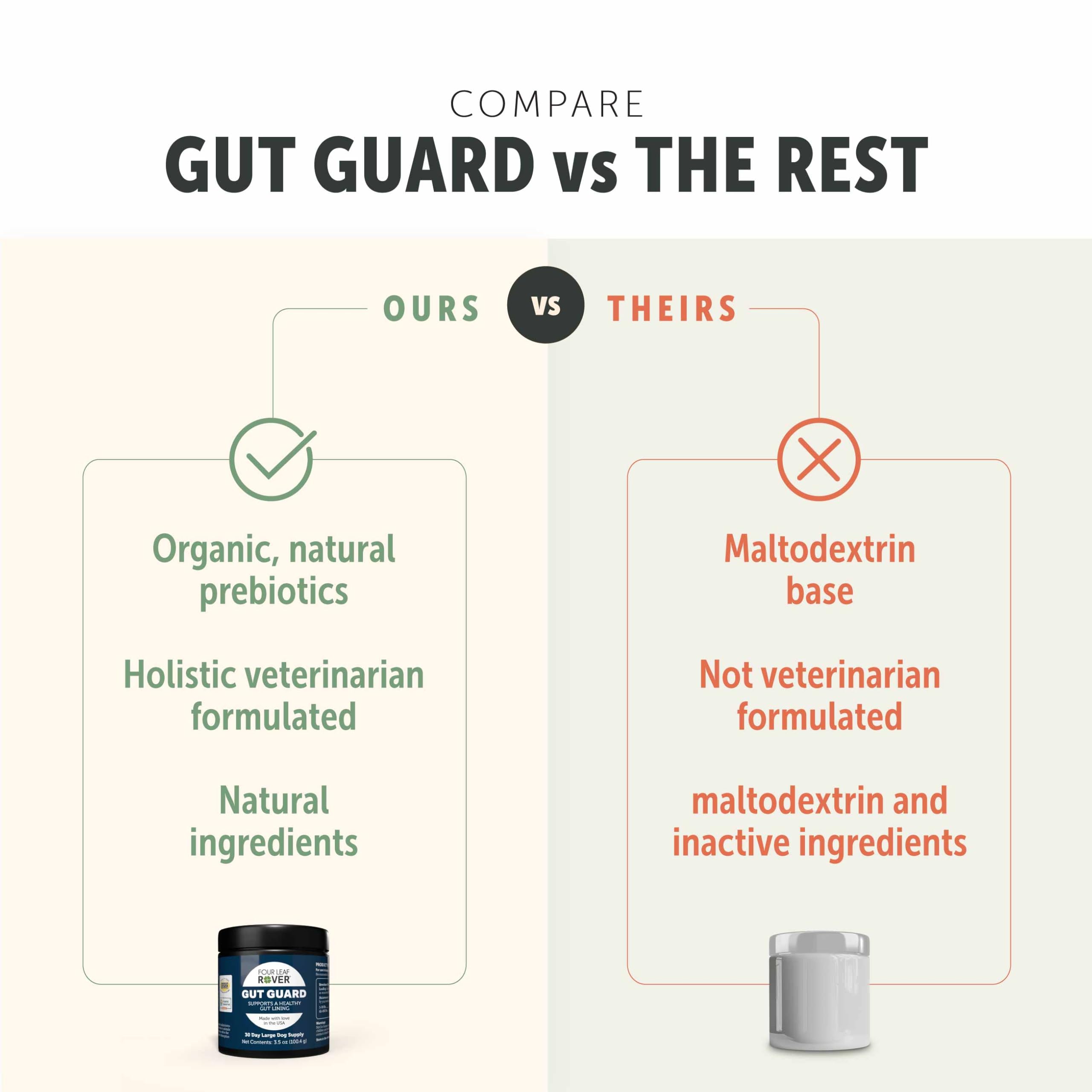 Illustration explains how Four Leaf Rover Gut Guard may support immune health through gut balance.