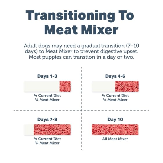 FOUR LEAF ROVER Meat Mixer in bowl ready to serve for quick meals