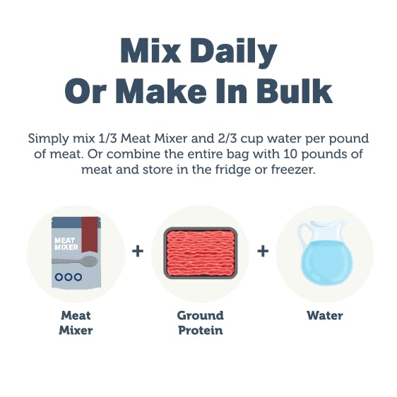 FOUR LEAF ROVER Meat Mixer with organic greens highlighting natural fiber