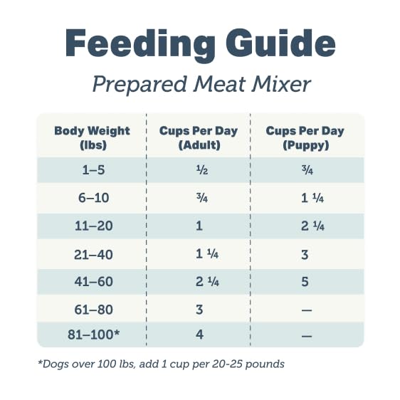 FOUR LEAF ROVER Meat Mixer serves raw or cooked meals for versatility