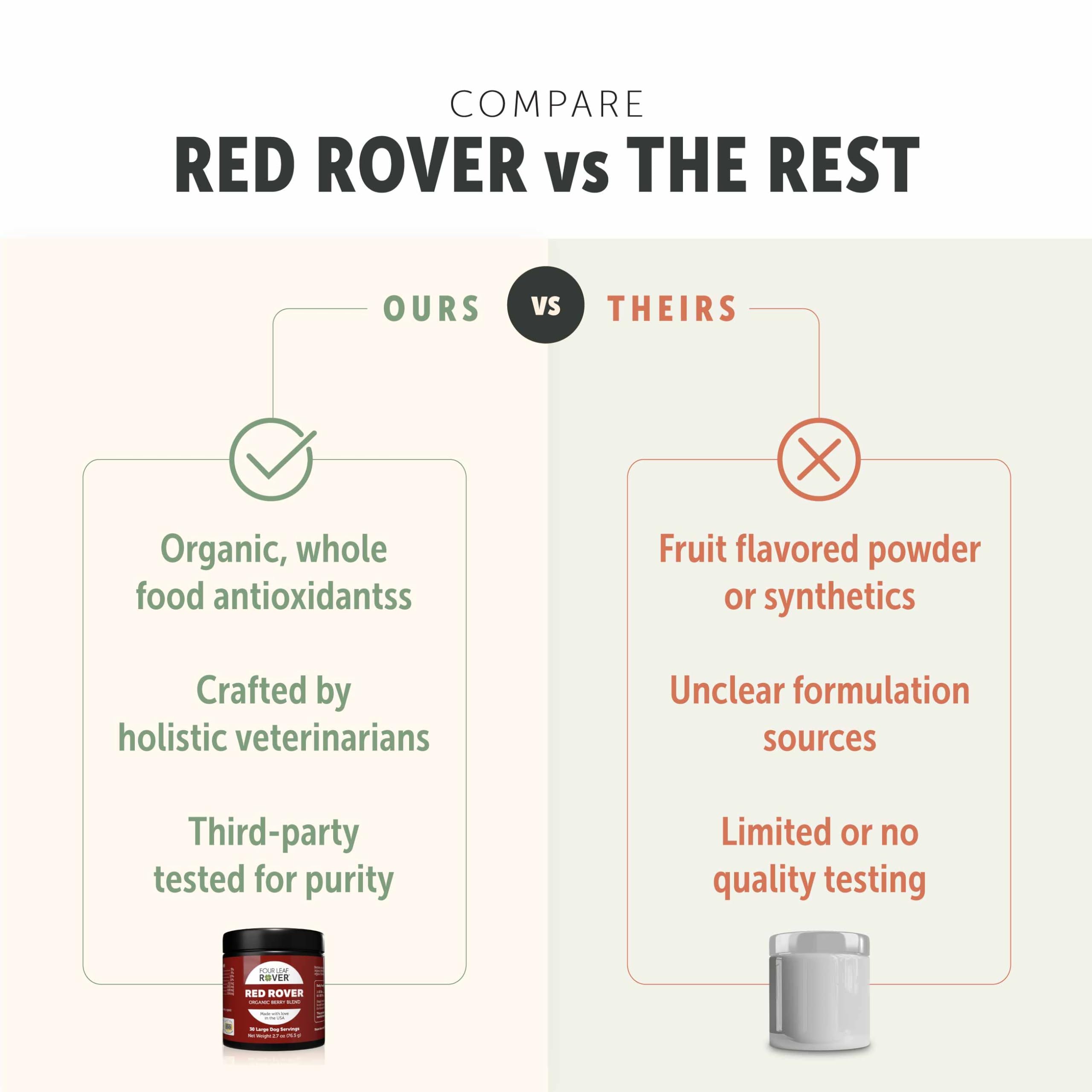 Four Leaf Rover Red Rover berries ingredients showcase cranberries and raspberries for antioxidants.
