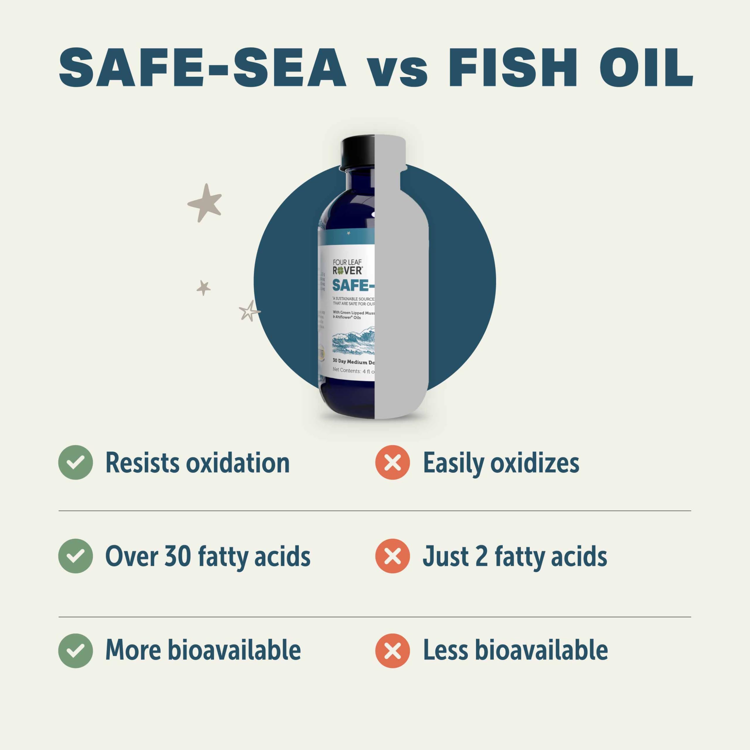 Four Leaf Rover Safe-Sea eco-friendly sourcing packaging emphasis