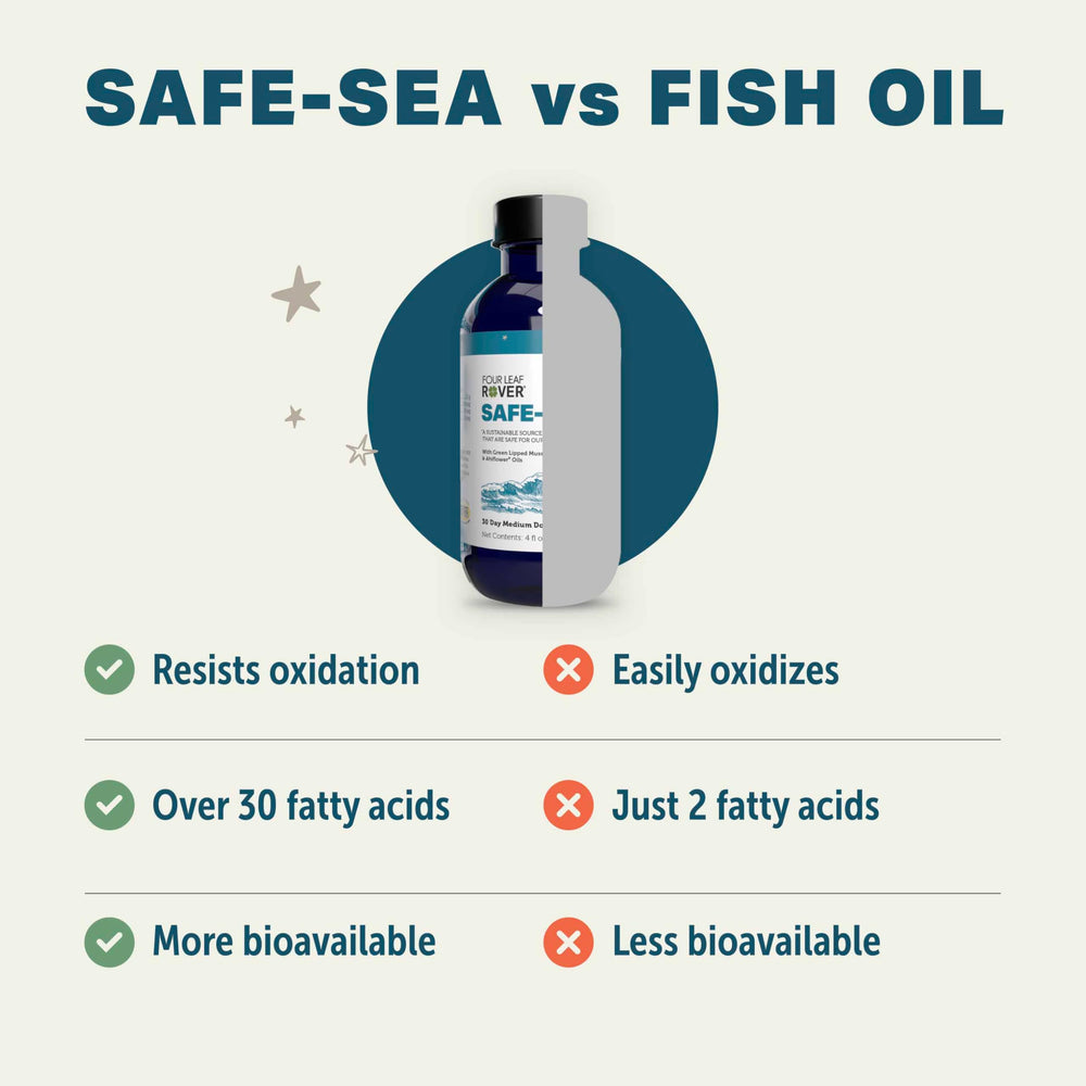 Four Leaf Rover Safe-Sea eco-friendly sourcing packaging emphasis