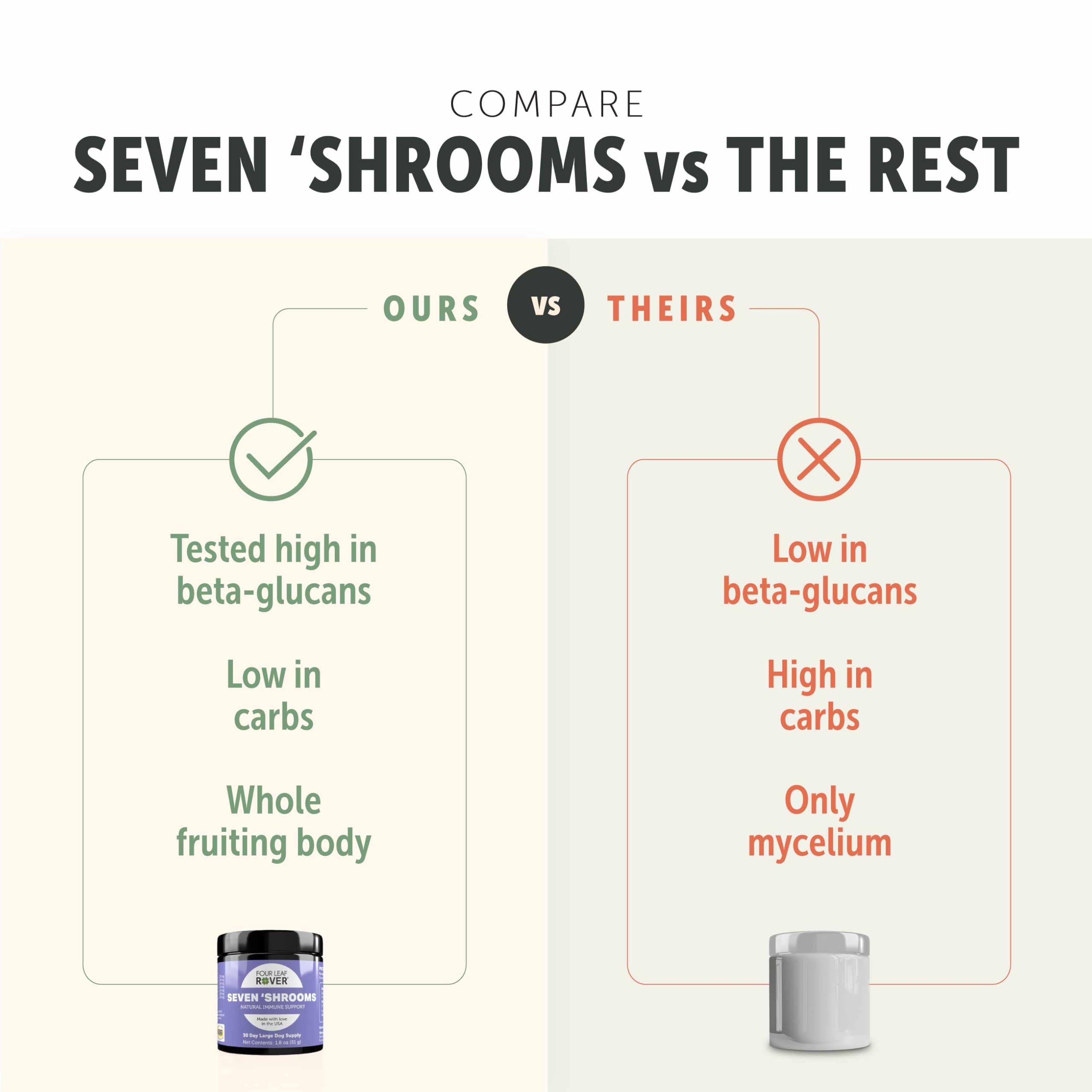 Made-in-USA small-batch production of Four Leaf Rover Seven Shrooms