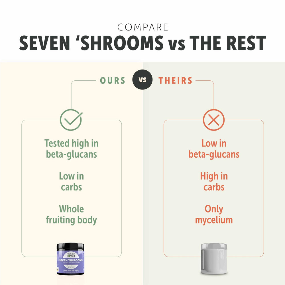 Made-in-USA small-batch production of Four Leaf Rover Seven Shrooms