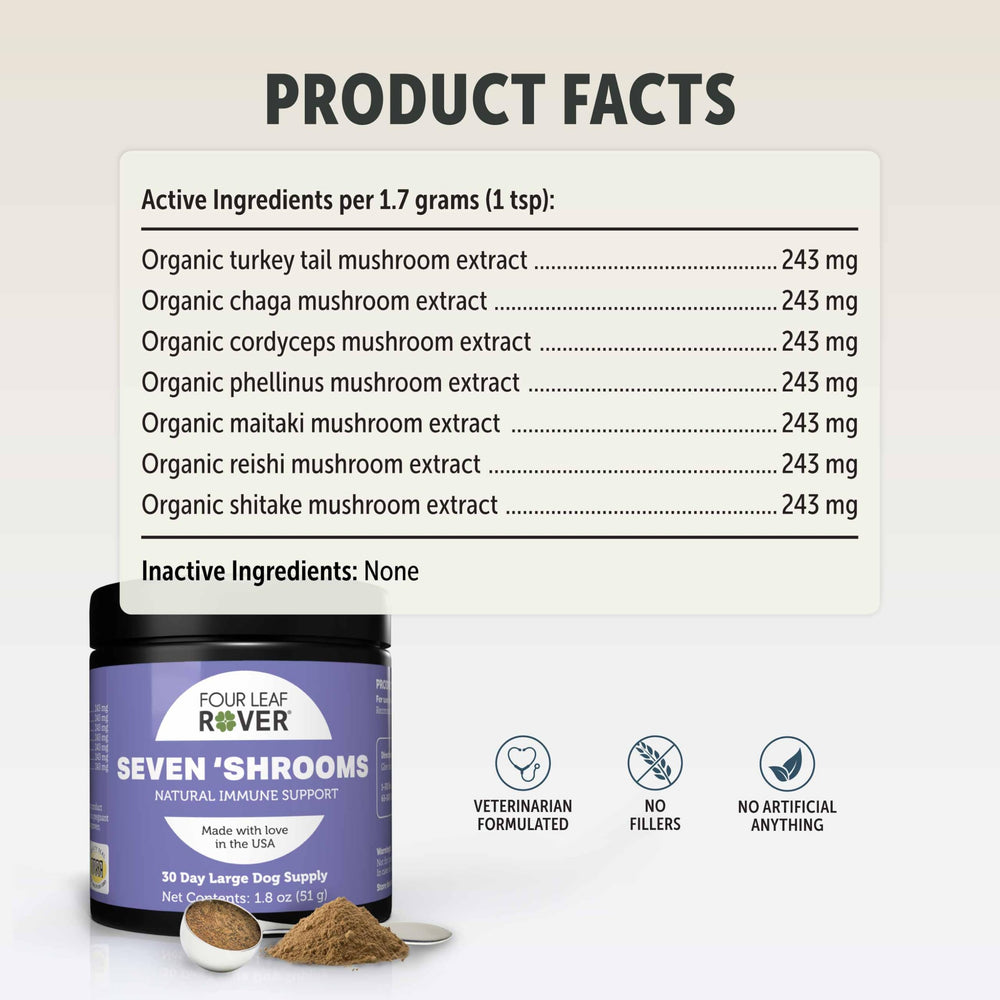 Third-party tested purity and quality assurances for Seven Shrooms