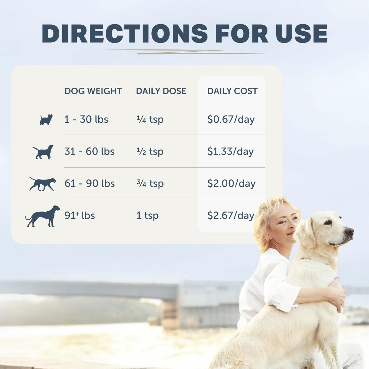 Yeast Guard close-up on skin care benefits for dogs