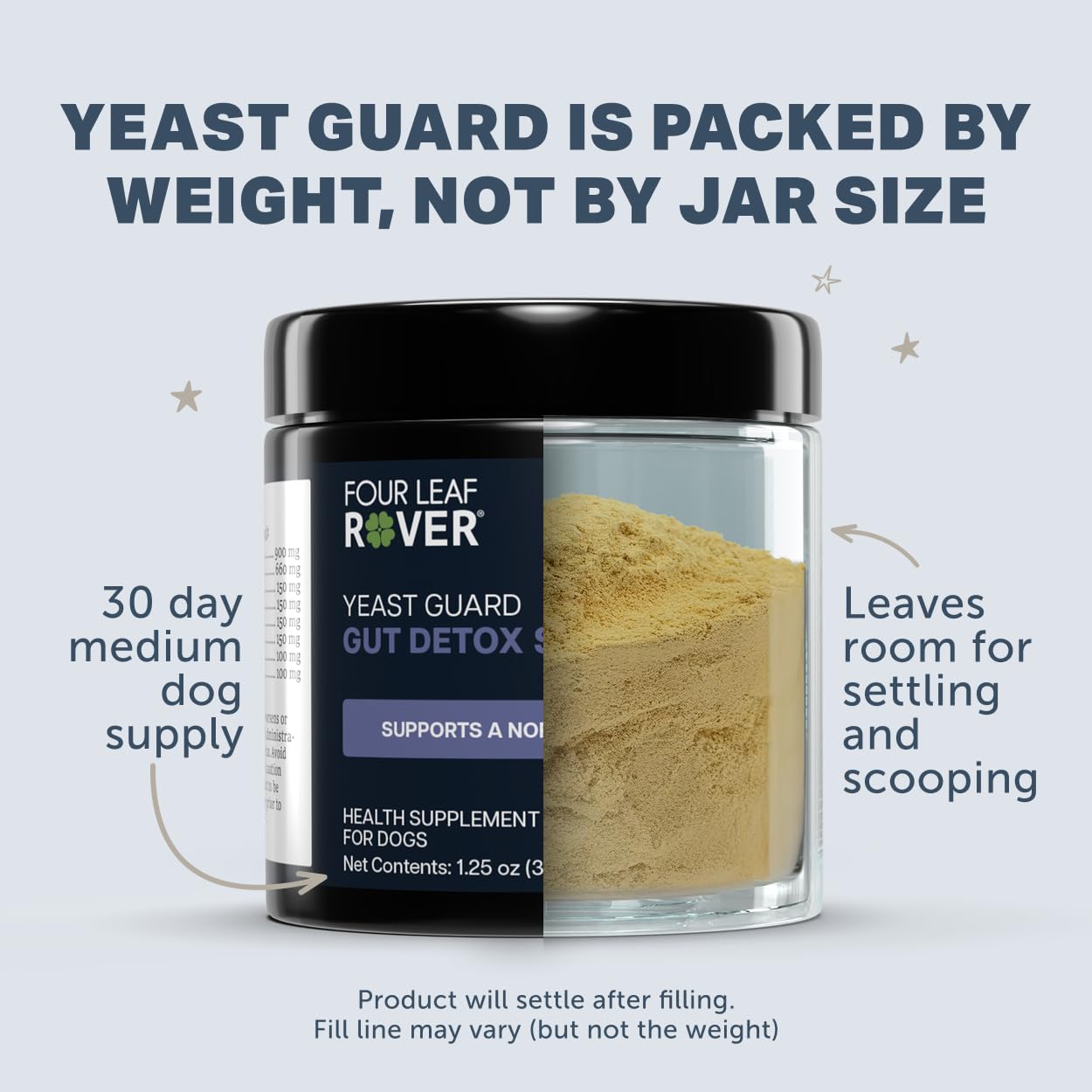 Usage illustration for Yeast Guard steps for pet parents