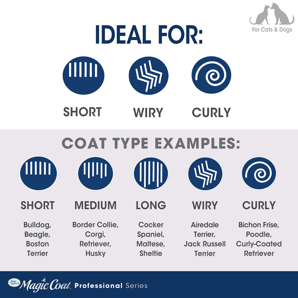Four Paws Magic Coat silicone flexible handle provides comfortable massage