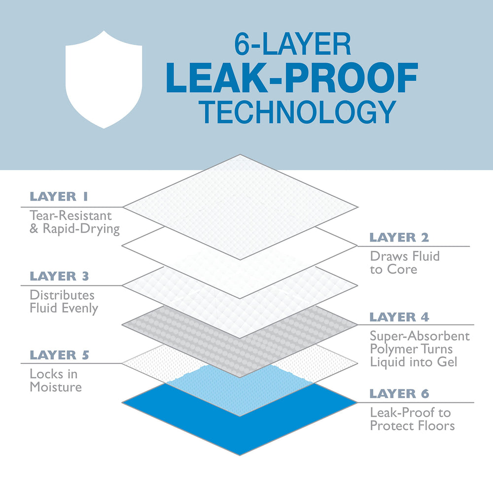 Four Paws Wee-Wee pad rapid-drying surface keeps areas drier.
