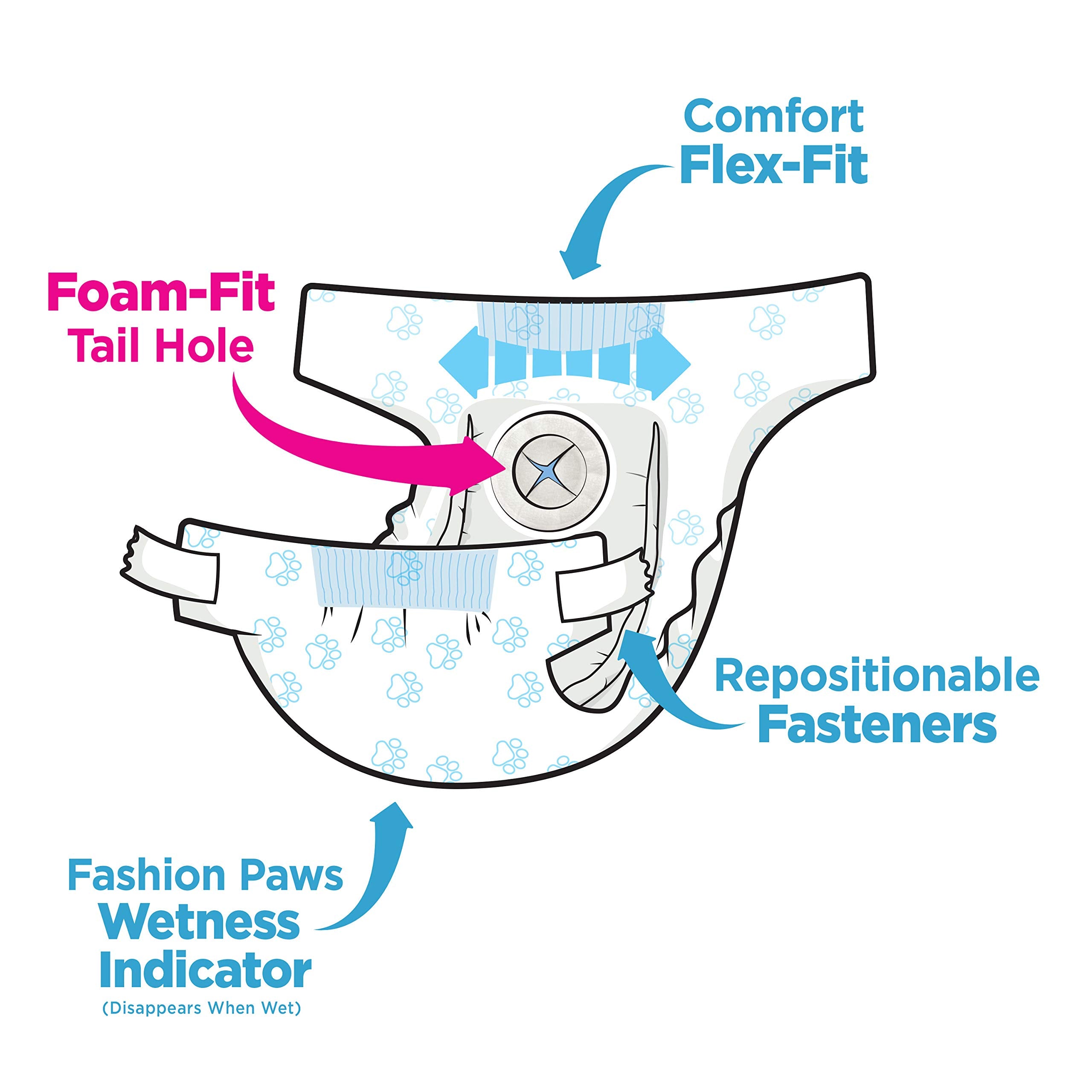 Four Paws Wee-Wee wetness indicator fades to signal diaper change.