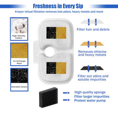 FOURHARVEST vertical filtration system close-up shows cotton-carbon-resin layers improving water quality