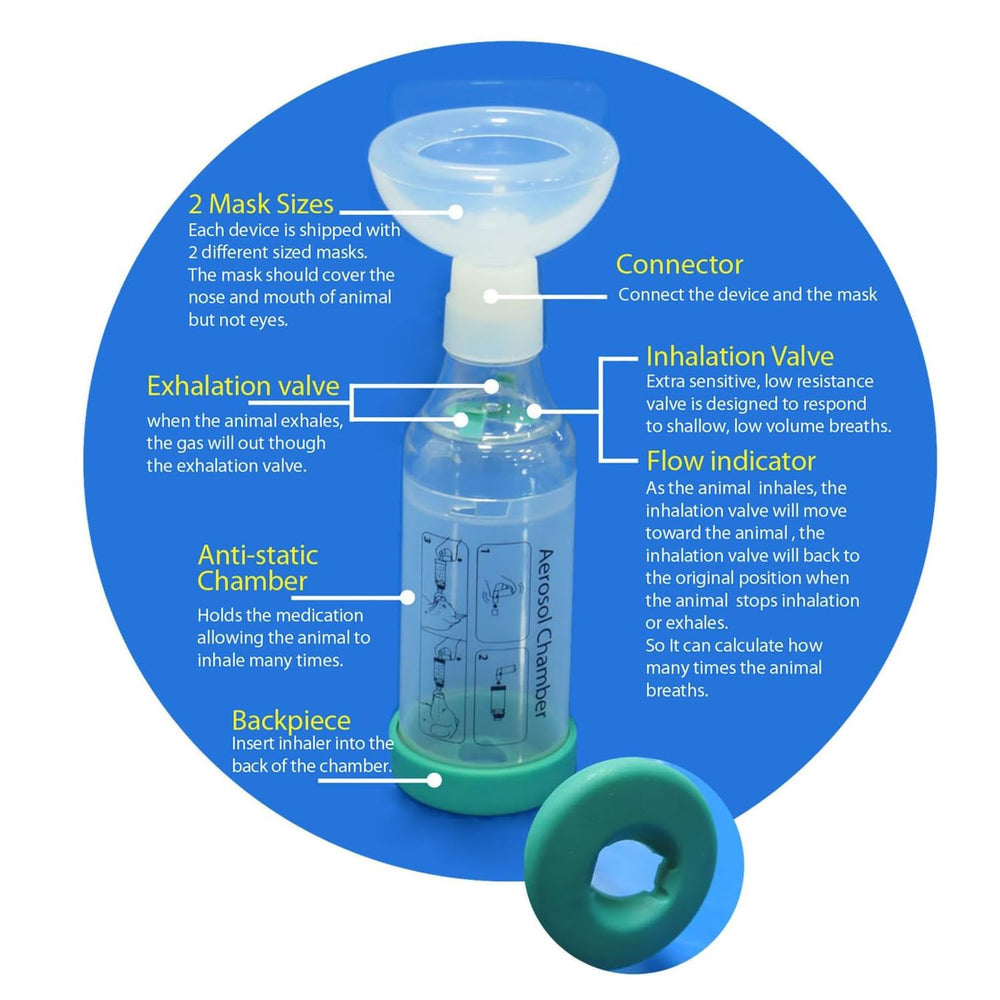 Free-space cat inhaler spacer breathing indicator helps monitor breathing during administration.